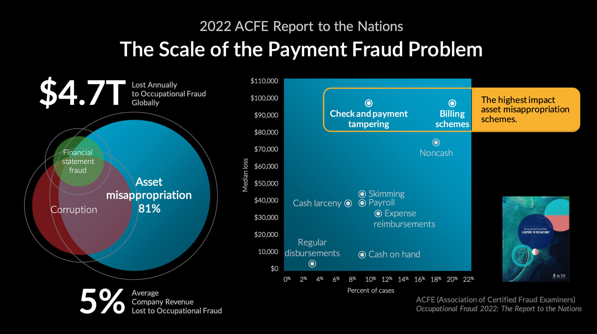 AI is Your Next Fraudster | apexanalytix