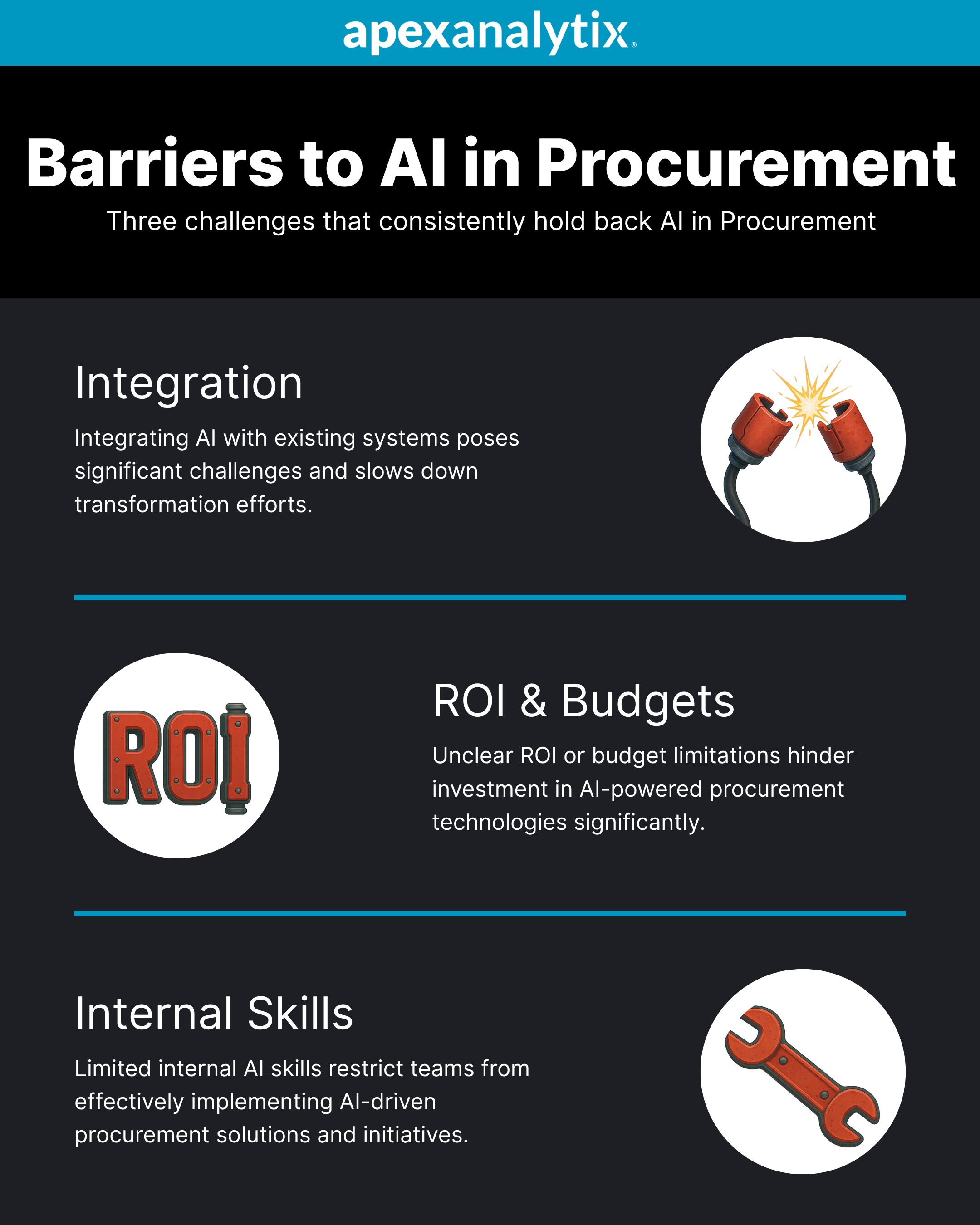 Barriers to AI in Procurement