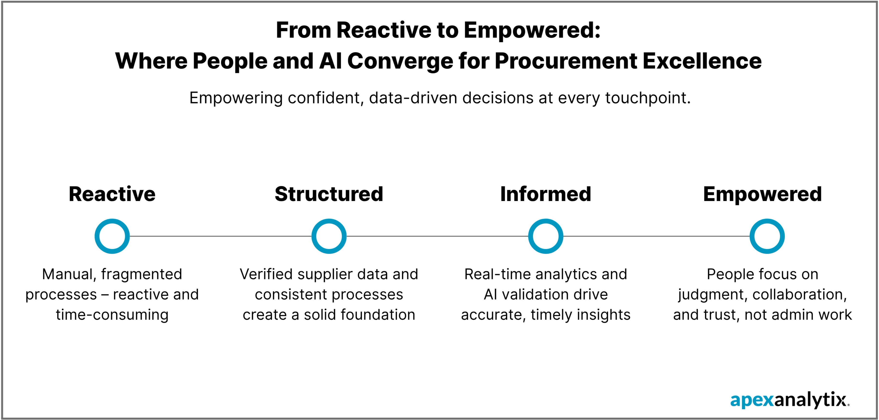 Reactive to Empowered (4)