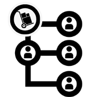 Supplier Management for Retail Procurement