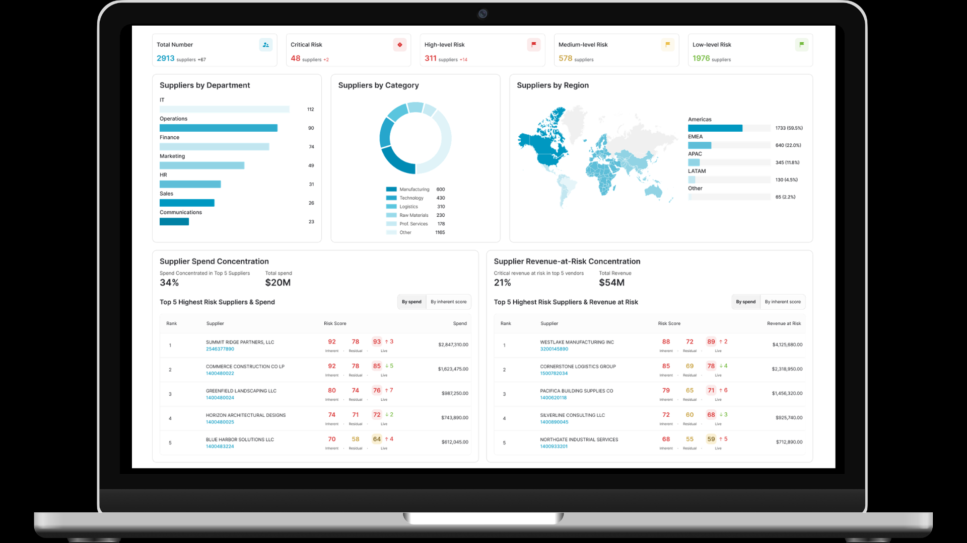 data platform dash black bg