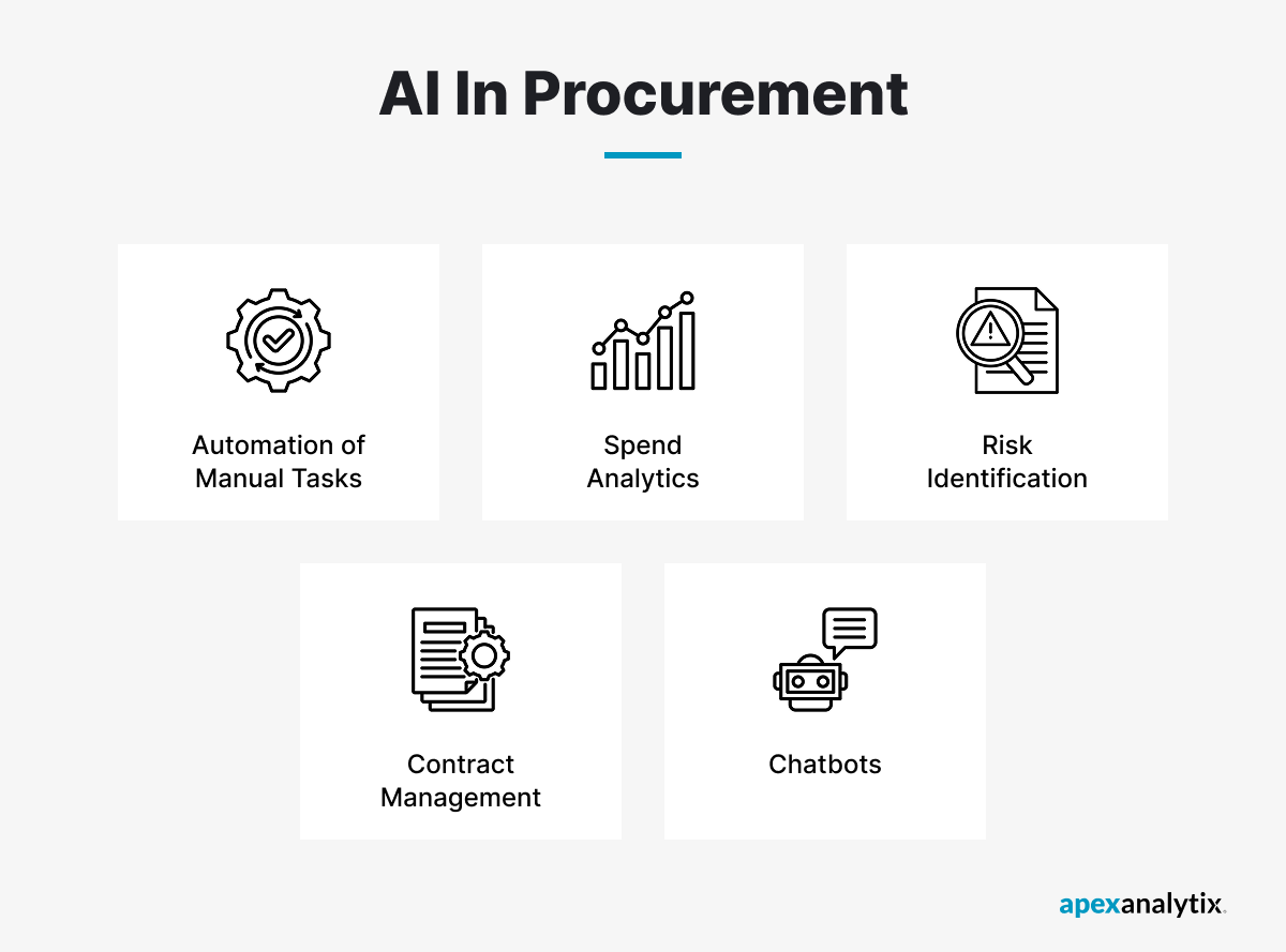 AI in procurement