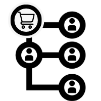 Supplier Risk Management for Retail