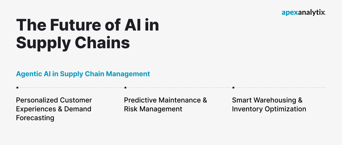 The Future of AI in Supply Chains
