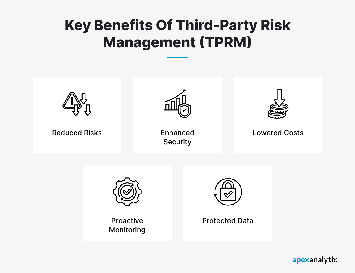 key benefits of Third-Party Risk Management (TPRM)