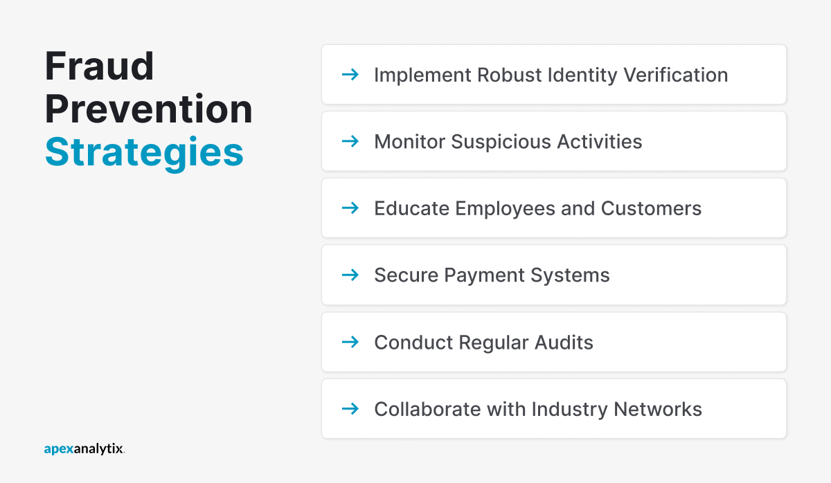 Fraud Prevention Strategies