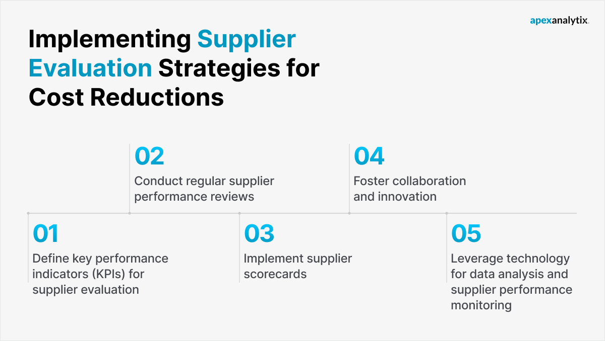 Implementing Supplier Evaluation Strategies for Cost Reductions