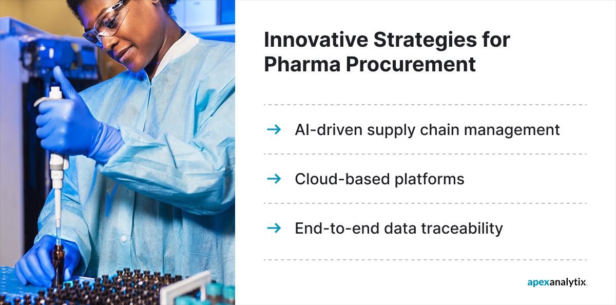 Innovative Strategies for Pharma Procurement
