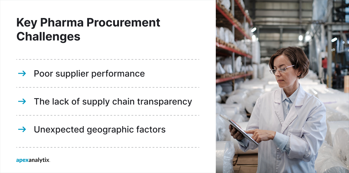 Key Pharma Procurement Challenges