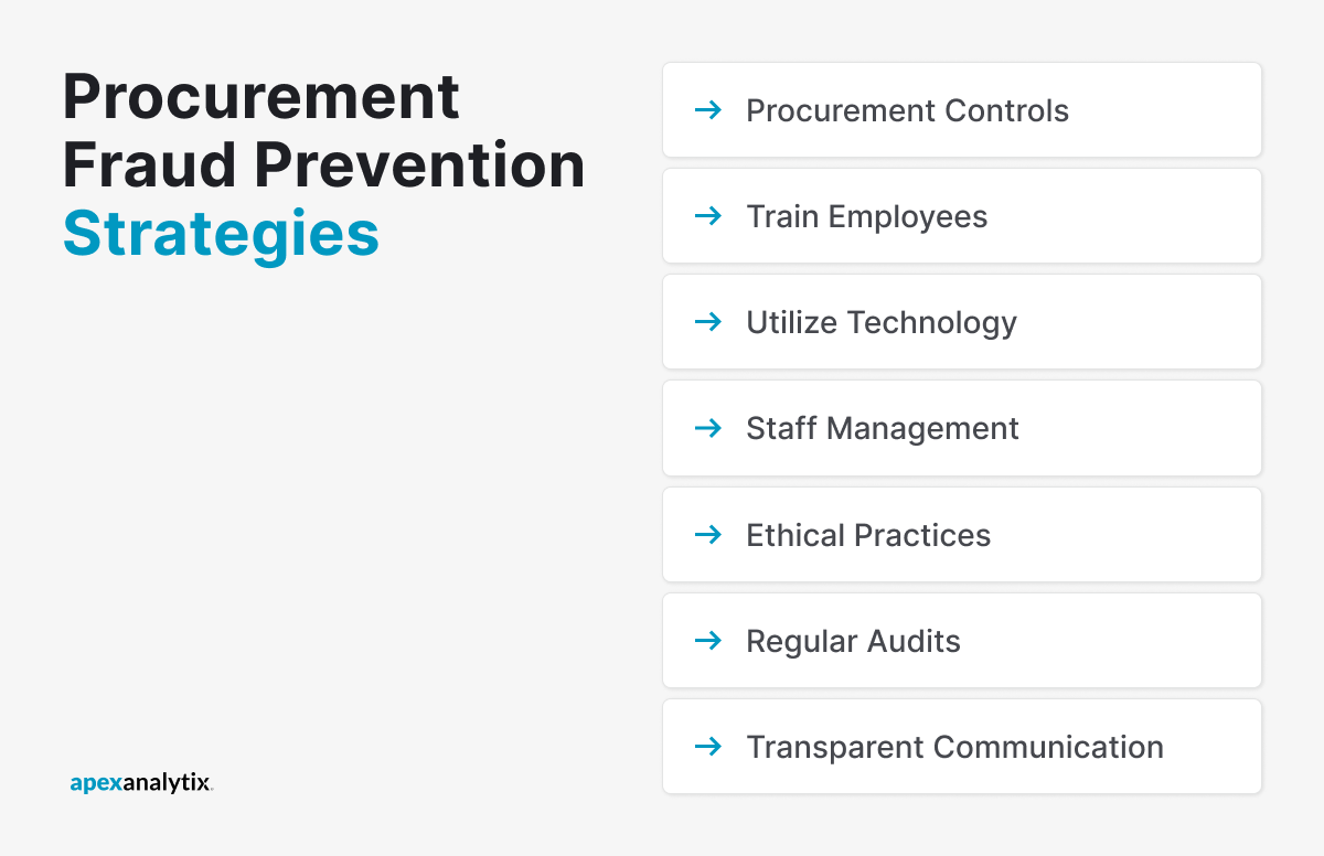 Procurement Fraud Prevention Strategies