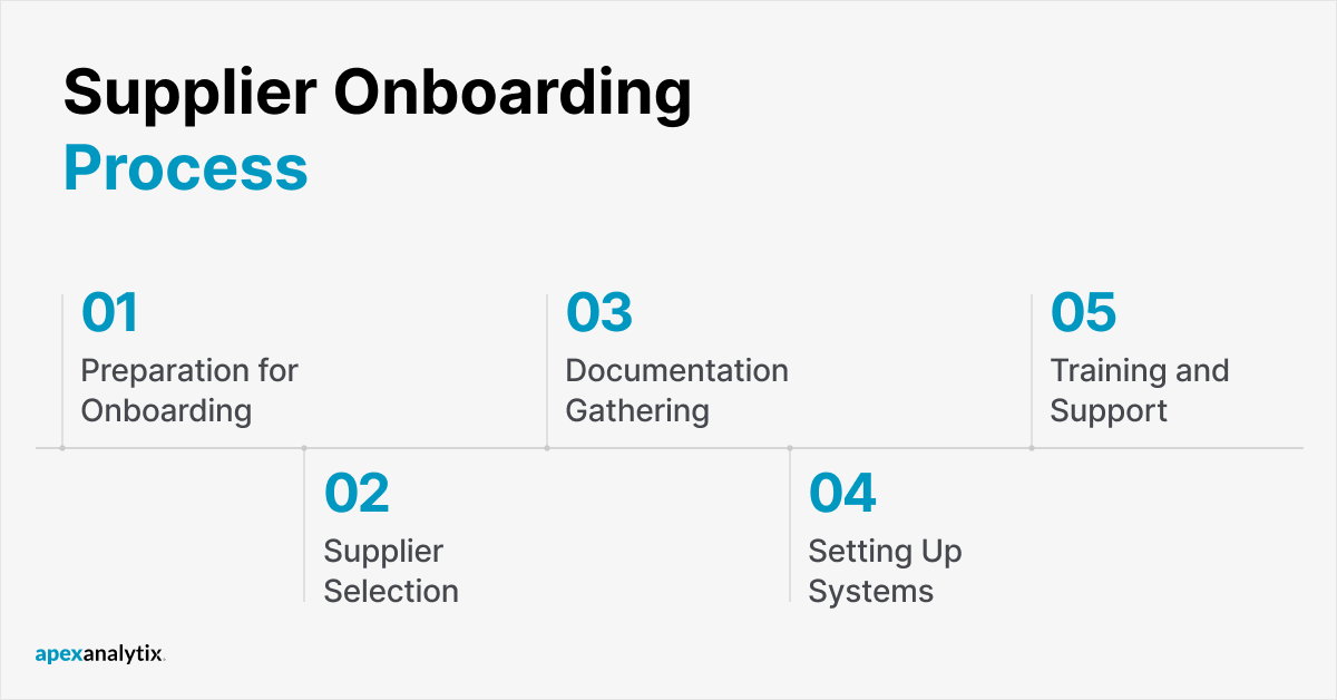 Supplier Onboarding Process