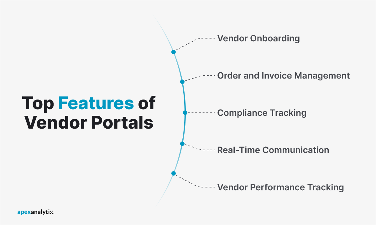 Top Features of Vendor Portals