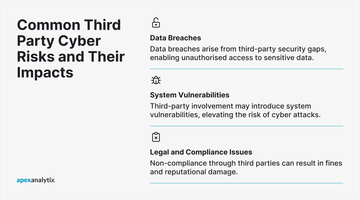 Common Third Party Cyber Risks and Their Impacts