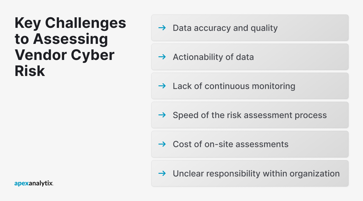 Key Challenges to Assessing Vendor Cyber Risk