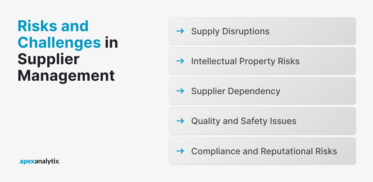Risks and Challenges in Supplier Management