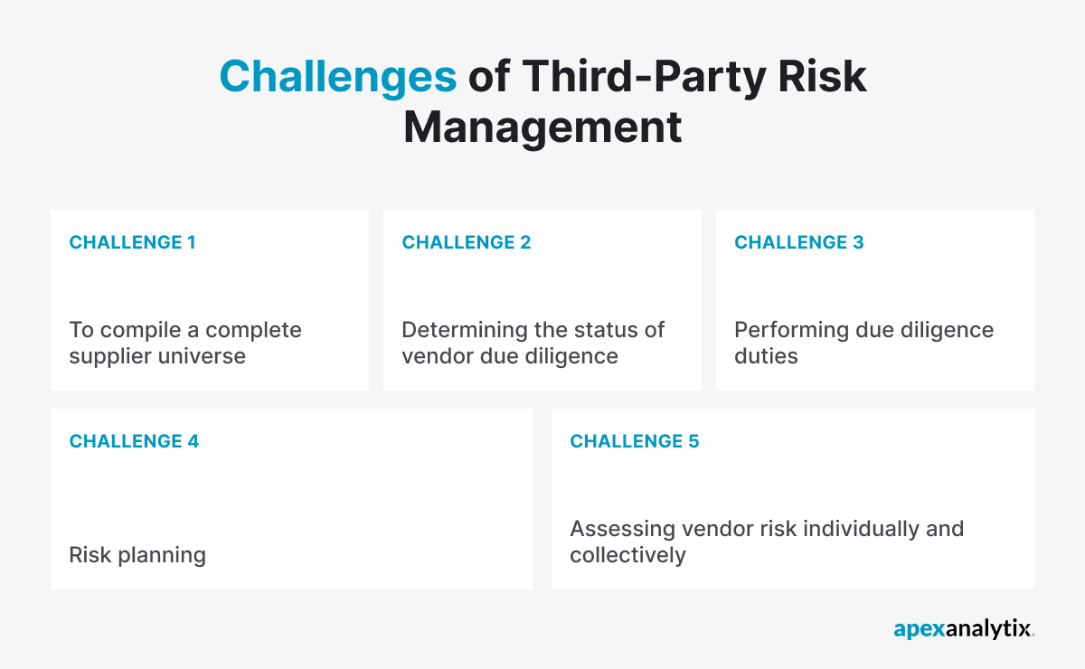 Challenges of Third-Party Risk Management