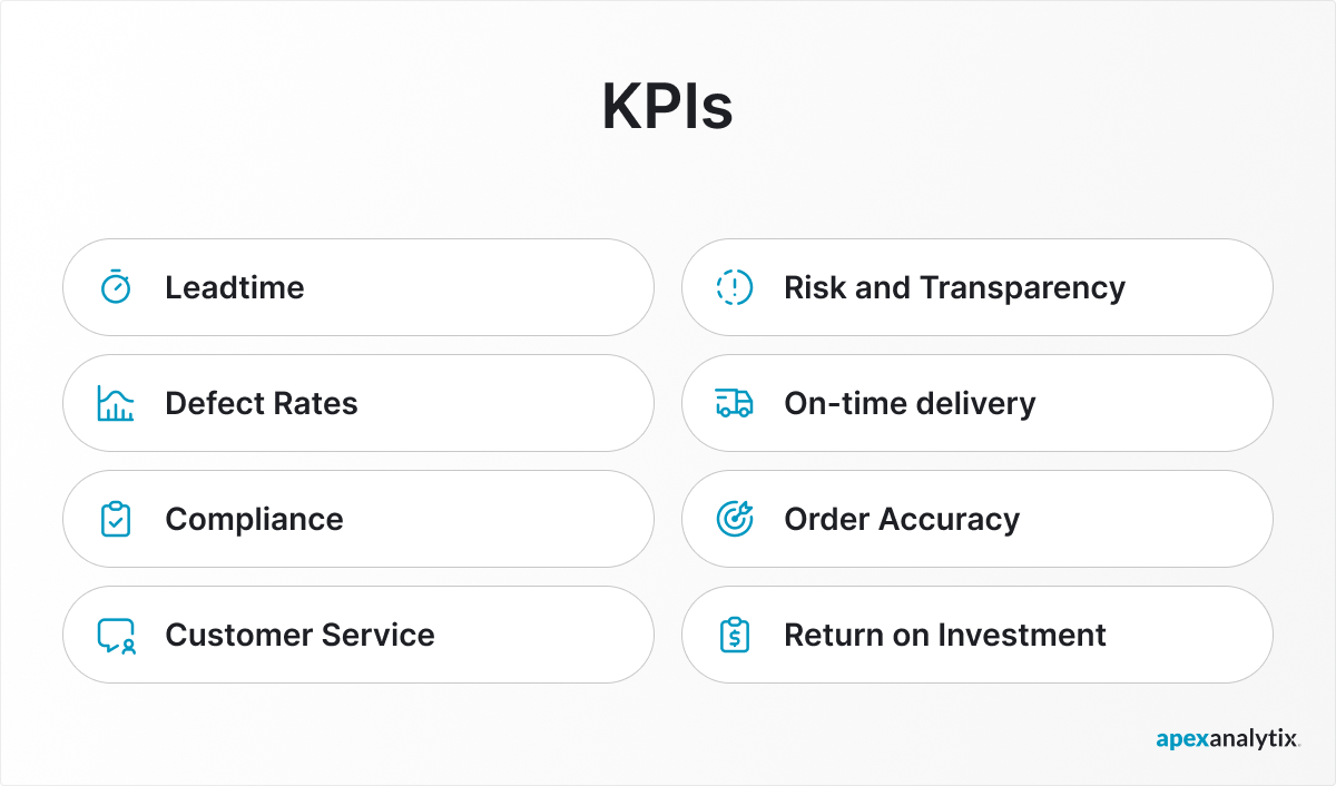 KPIs