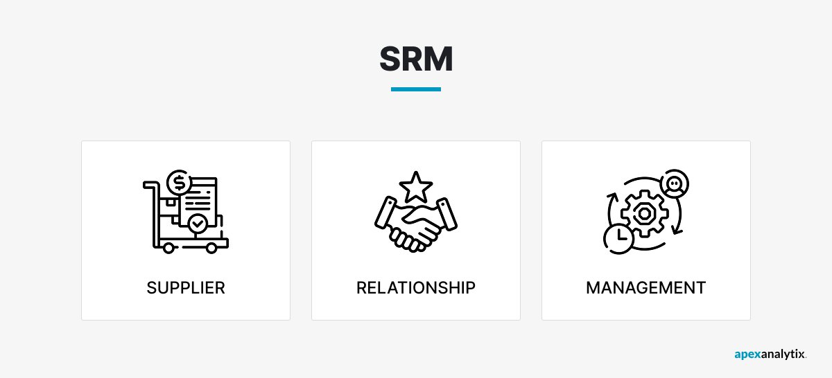 SRM