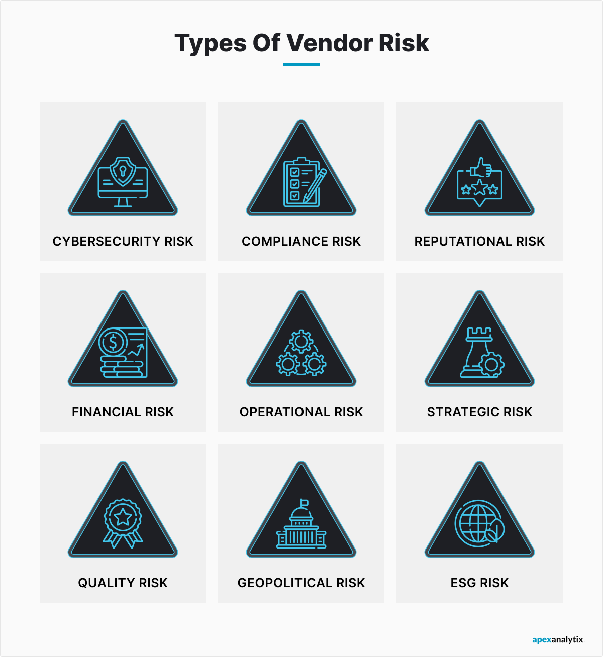 Types of Vendor Risk