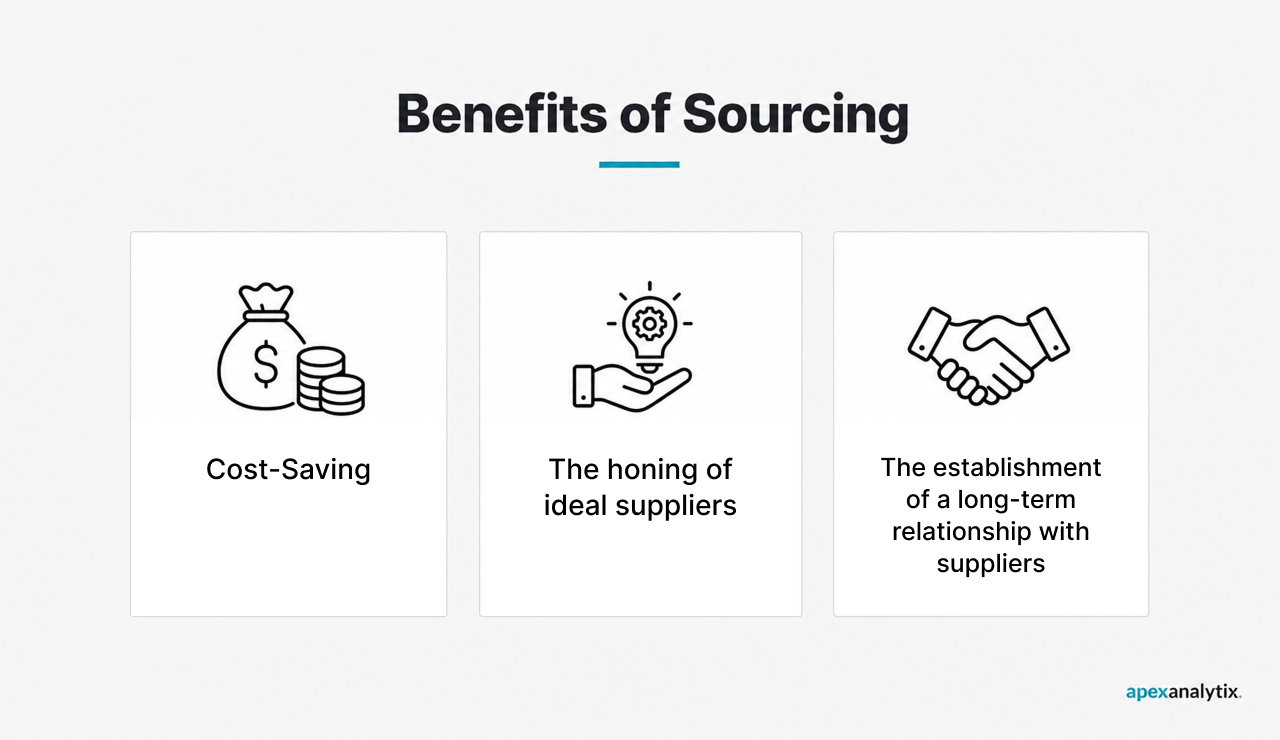 Benefits of sourcing