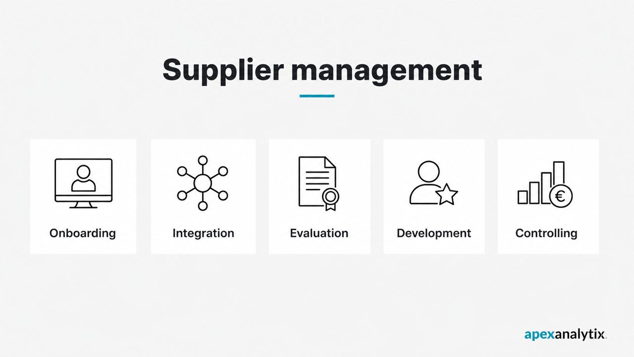 Supplier management