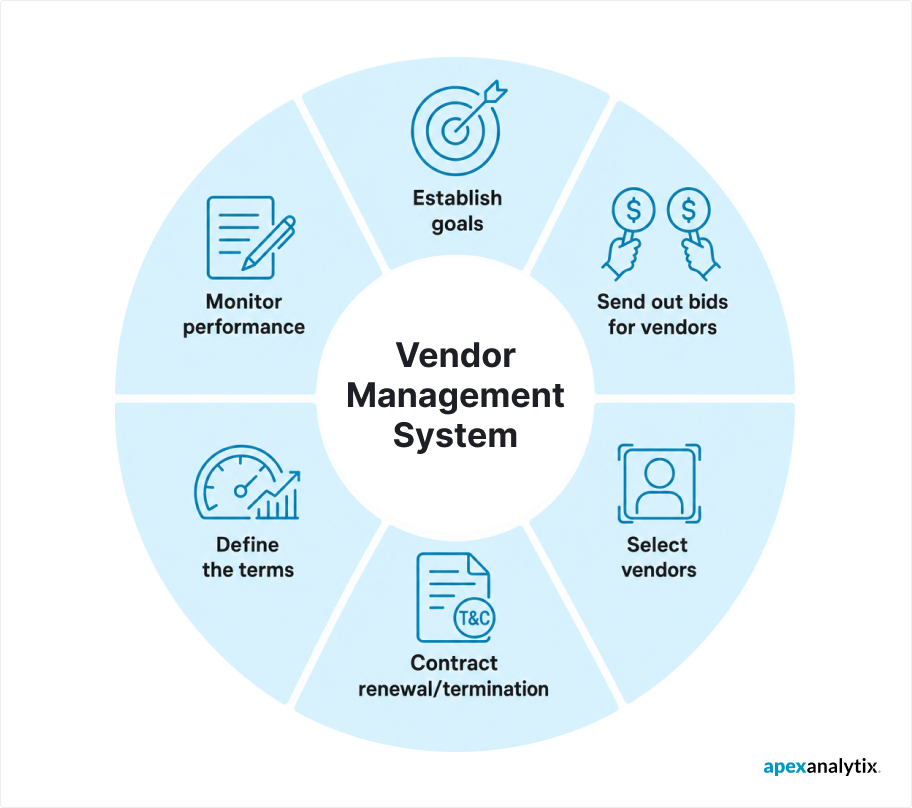 Vendor Management System