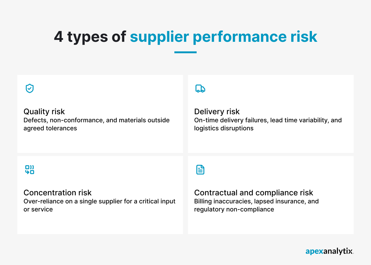 4 types of supplier performance risk