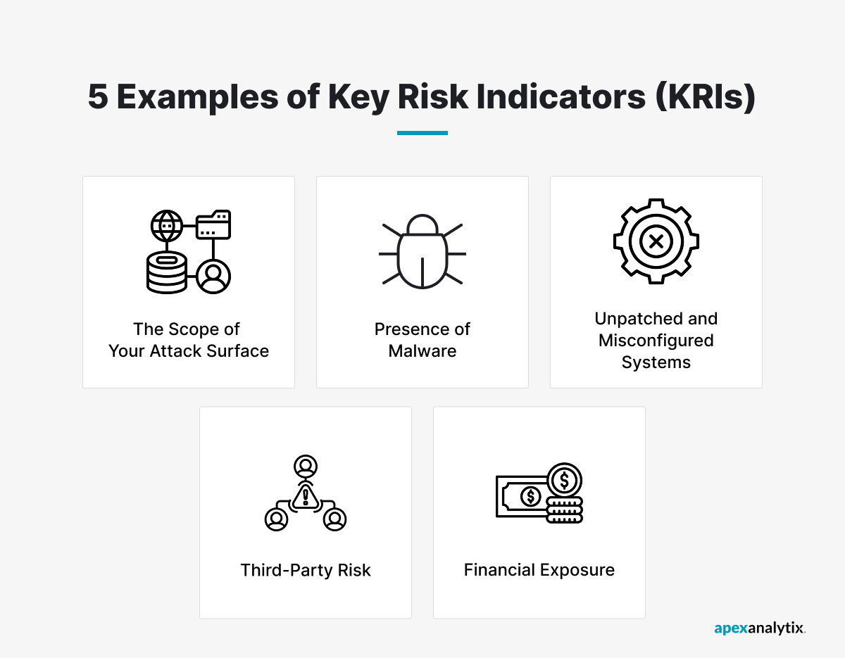 5 Examples of Key Risk Indicators (KRIs)