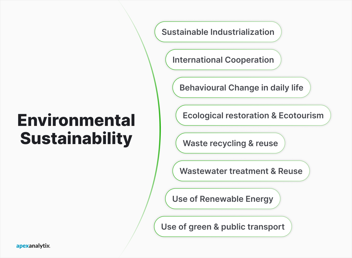 ENVIRONMENTAL SUSTAINABILITY