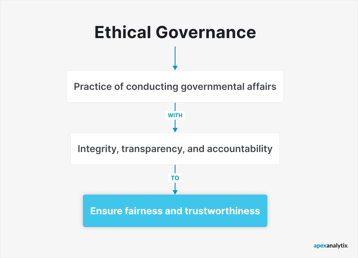 Ethical Governance