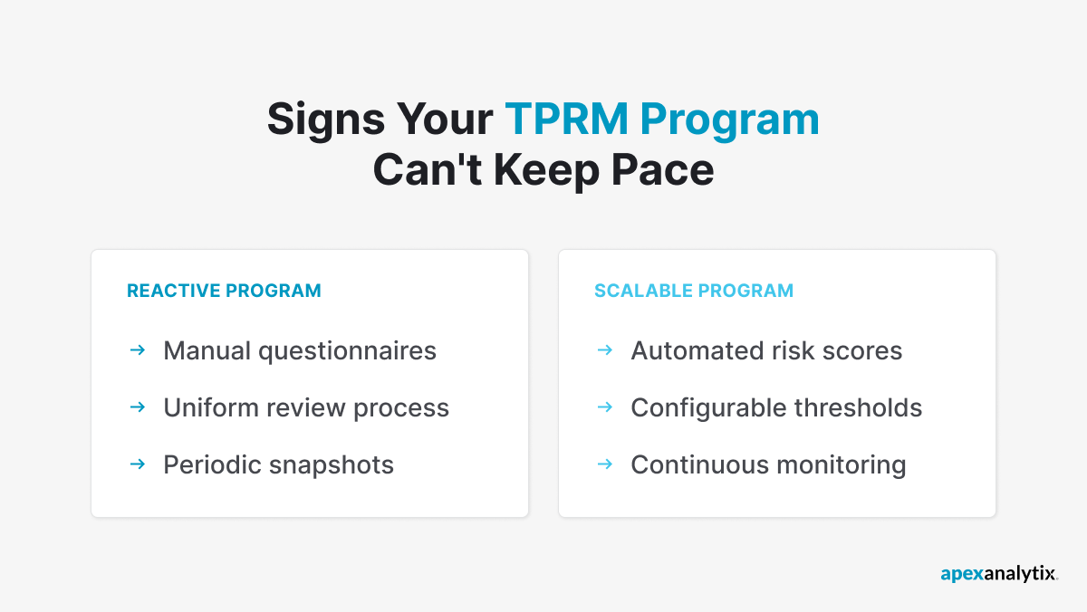 Signs Your TPRM Program Can't Keep Pace