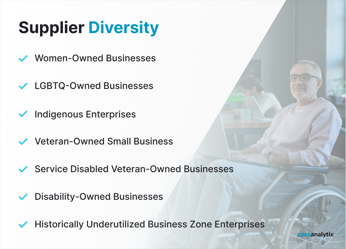 Supplier Diversity