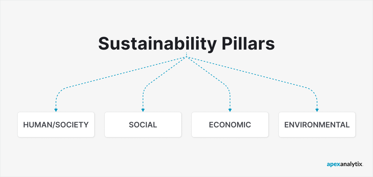 Sustainability Pillars