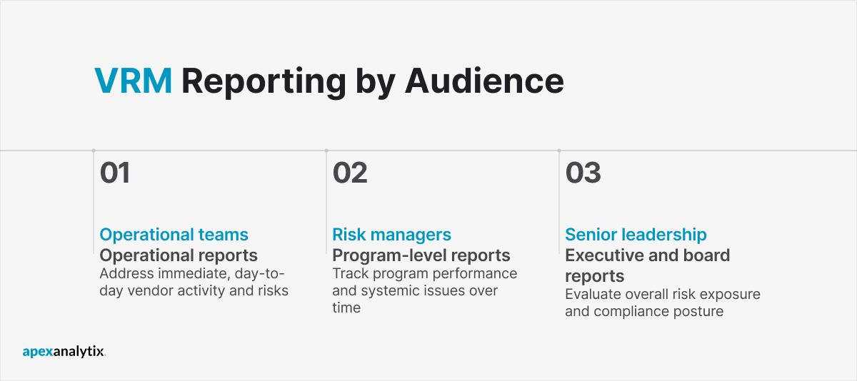 VRM reporting by audience