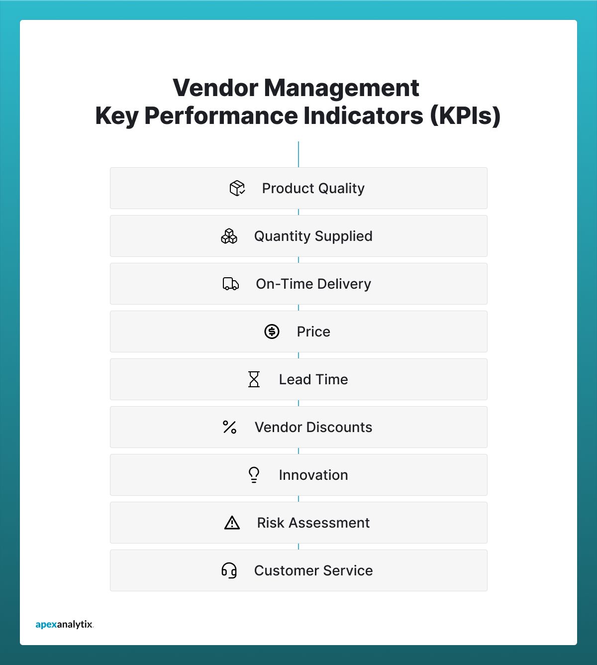 Vendor management Key Performance Indicators (KPIs)