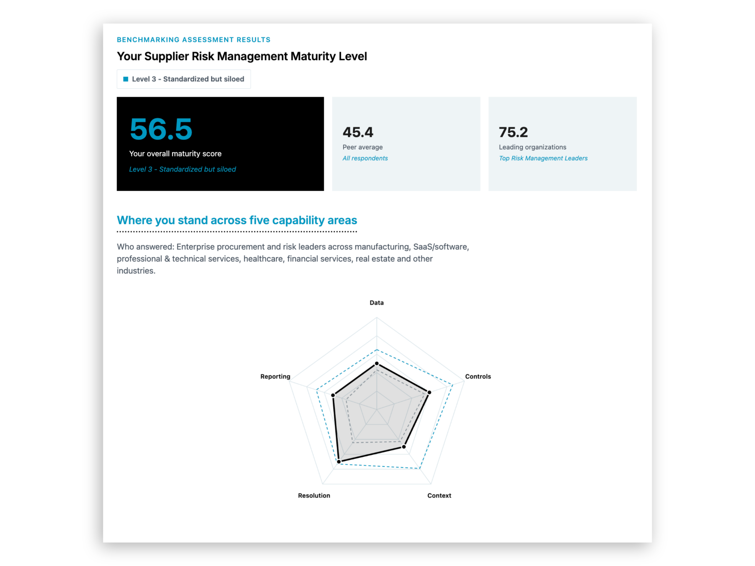 assessment graphic
