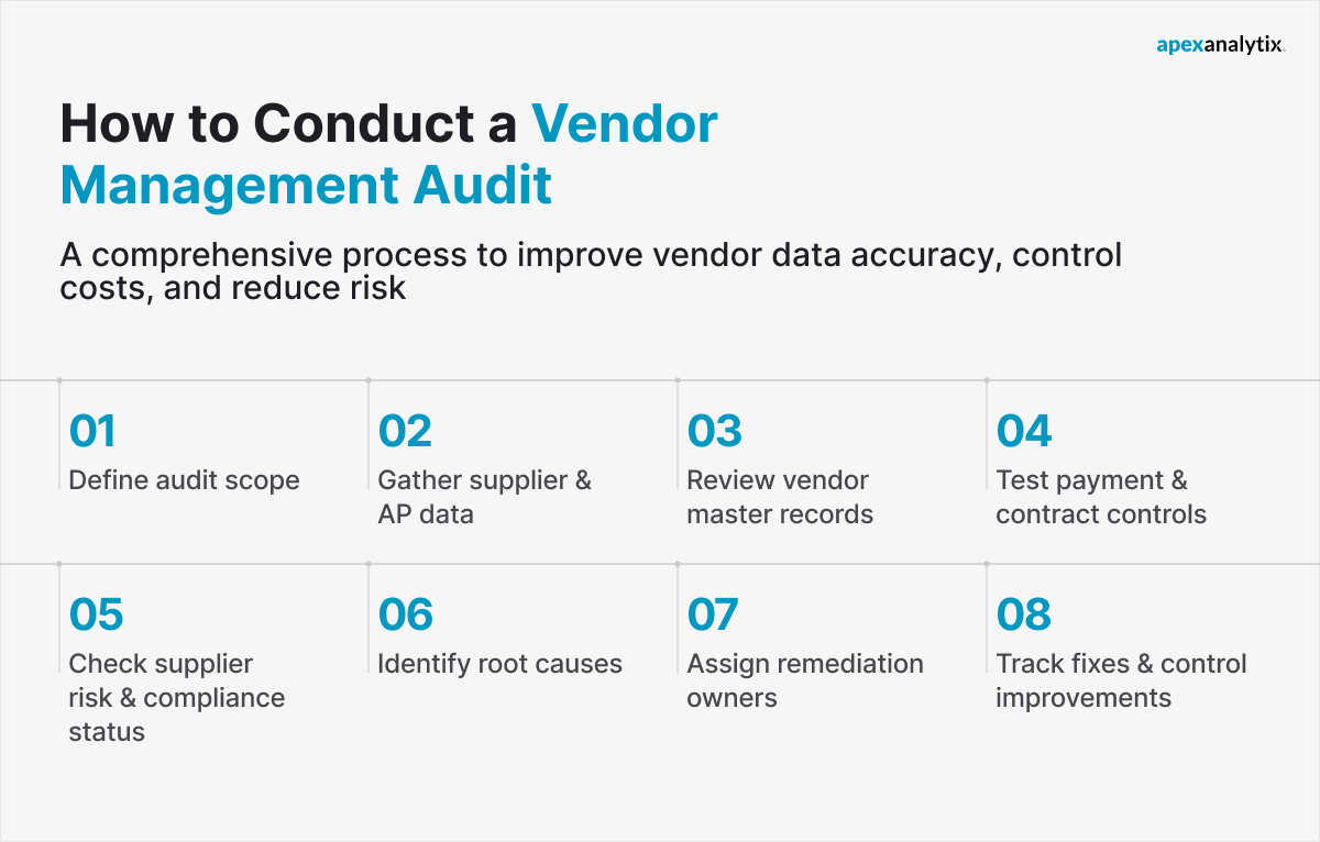 How to Conduct a Vendor Management Audit