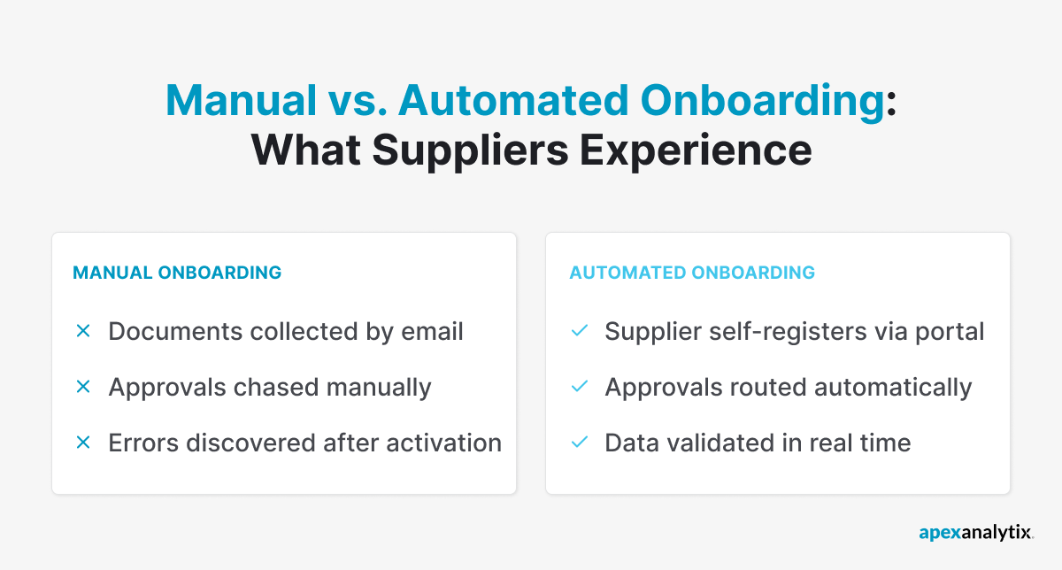 Manual vs. automated onboarding_ What suppliers experience