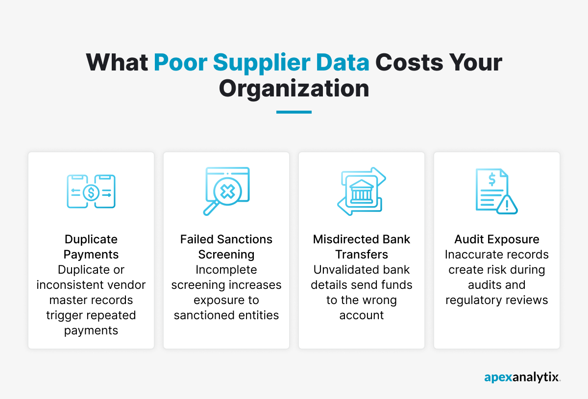 What poor supplier data costs your organization