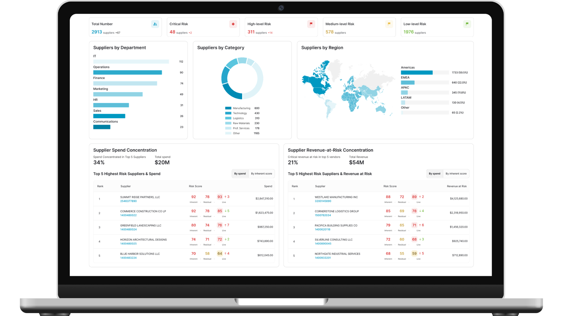 data platform dash