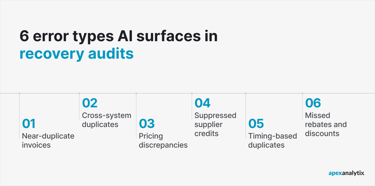 6 error types AI surfaces in recovery audits