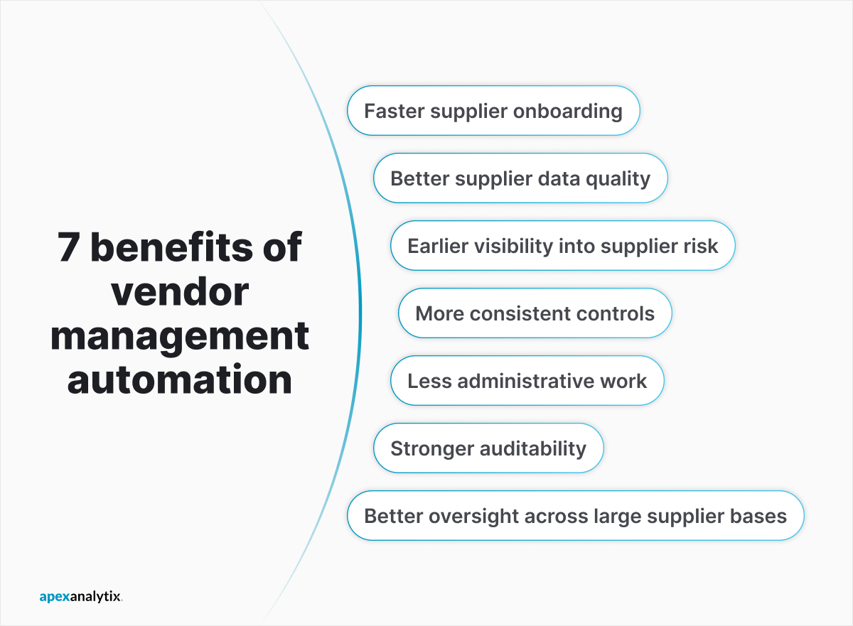 7 Benefits of Vendor Management Automation