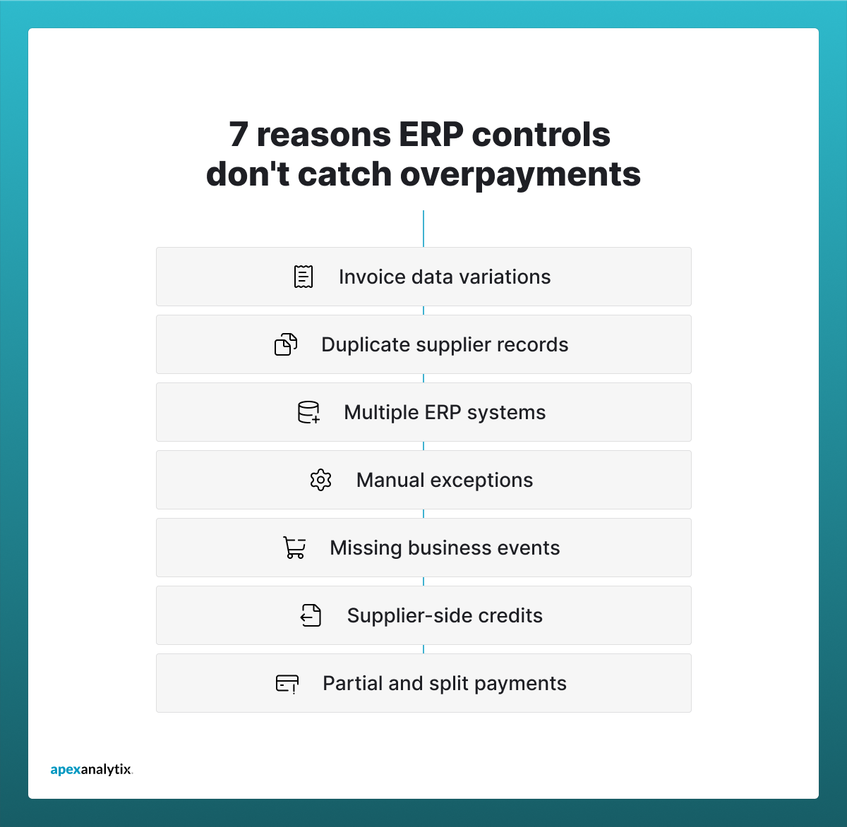 7 Reasons ERP Controls Don't Catch Overpayments