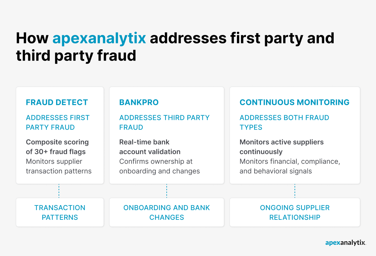 How apexanalytix addresses first party and third party fraud