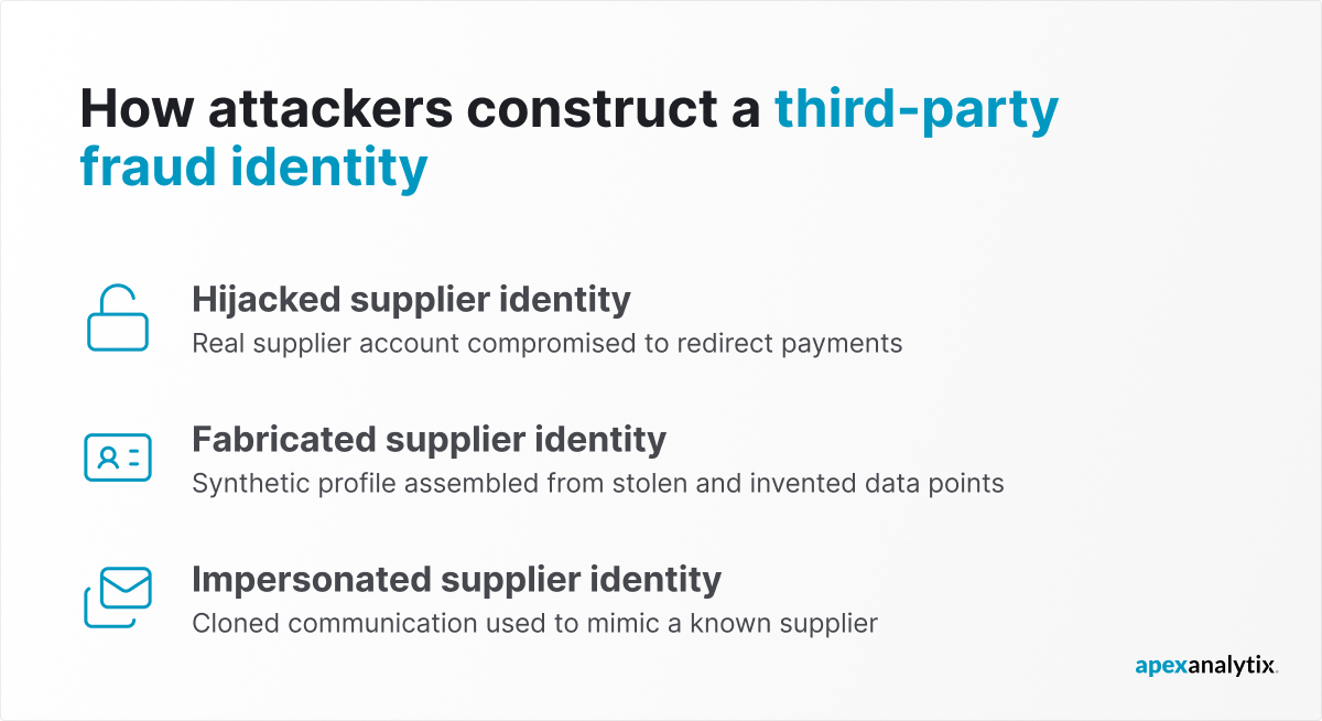 How attackers construct a third-party fraud identity