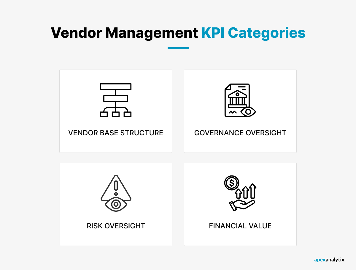 Vendor Management KPI Categories