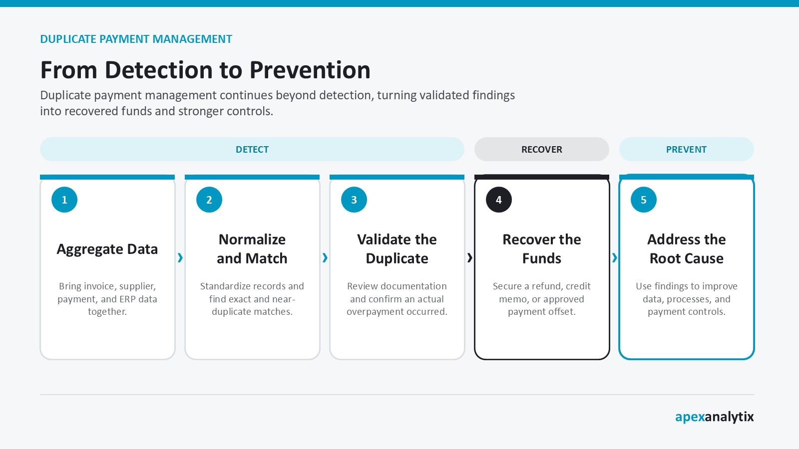 apex-detection-to-prevention-canva-template